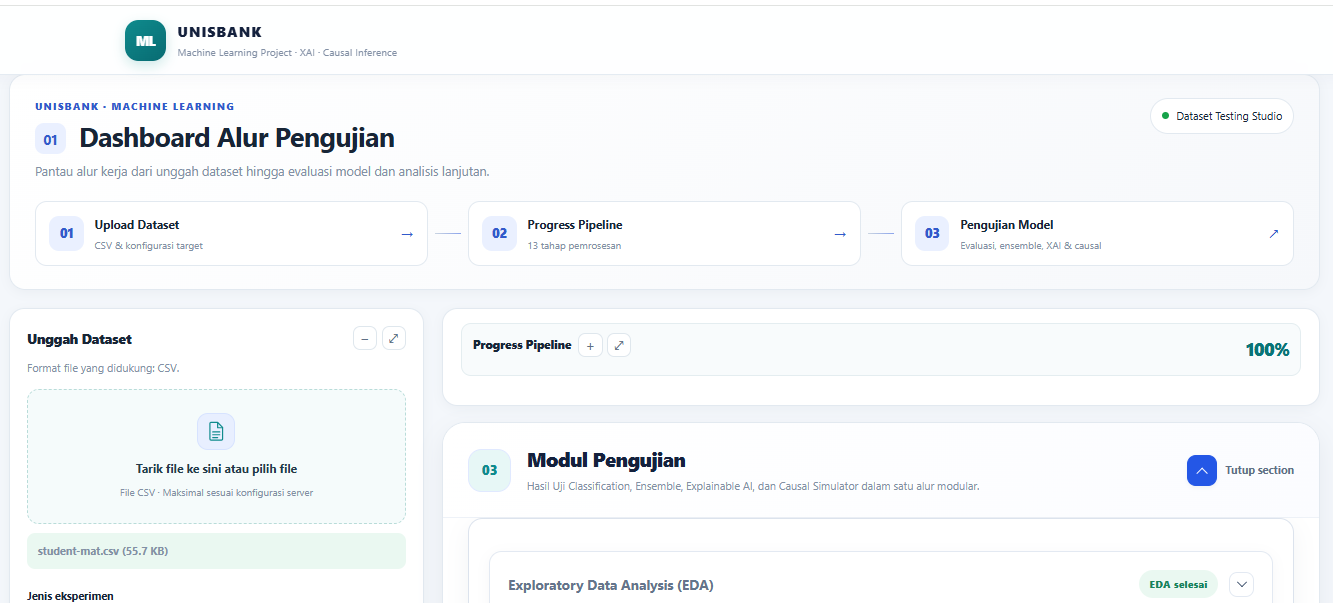 Analisis Datasets